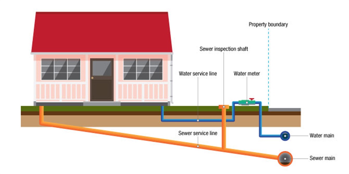 Water and wastewater for property owners | Tweed Shire Council