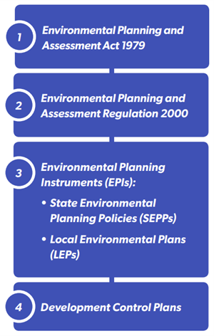 Planning system graphic