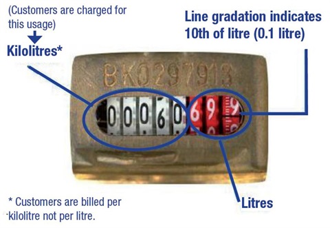 Reading your water meter