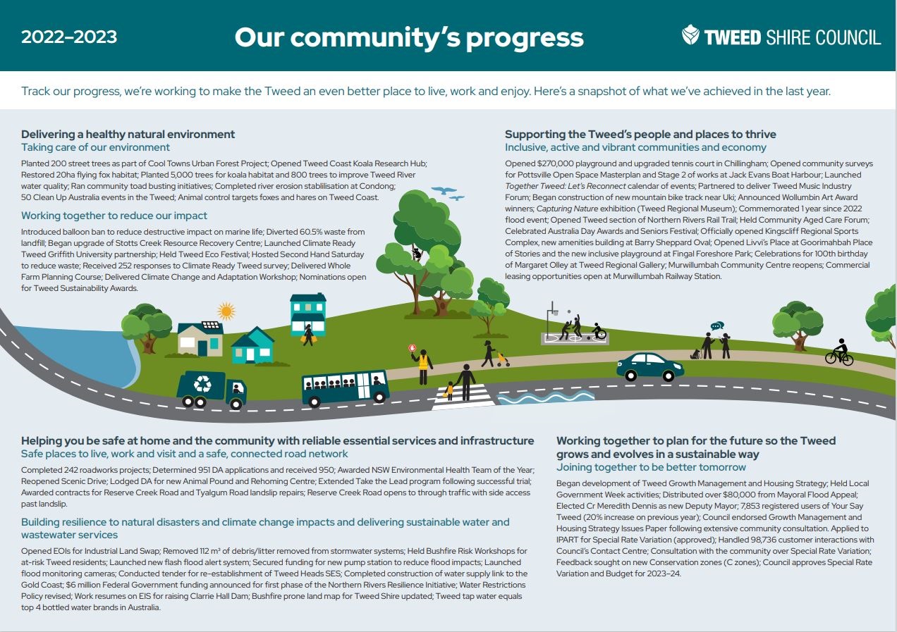 Council Matters 2023 - Annual summary