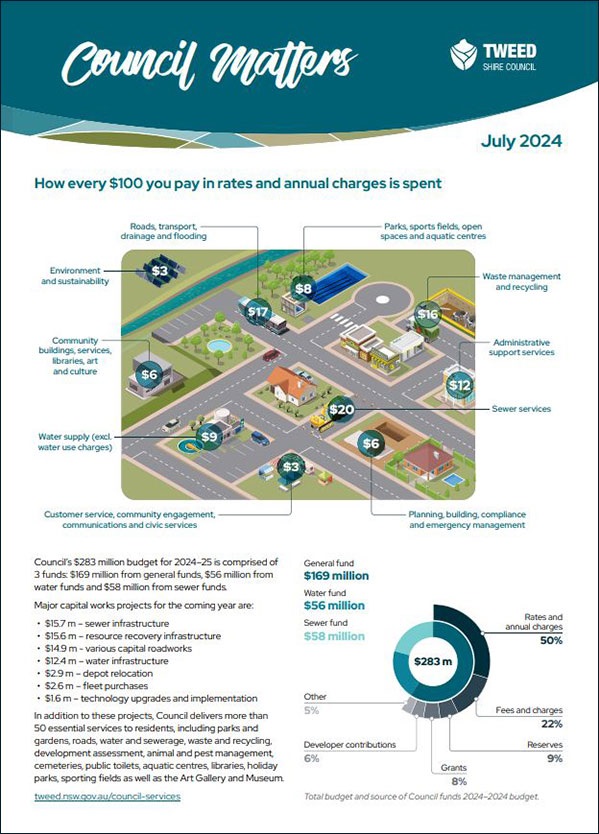 Council Matters newsletter