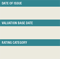 Rates notice explained - Top right