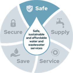 Safe, sustainable and affordable water and wastewater services - Safe