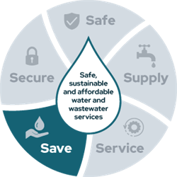 Safe, sustainable and affordable water and wastewater services - Save