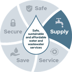 Safe, sustainable and affordable water and wastewater services - Supply