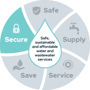 Water and wastewater graphic - secure