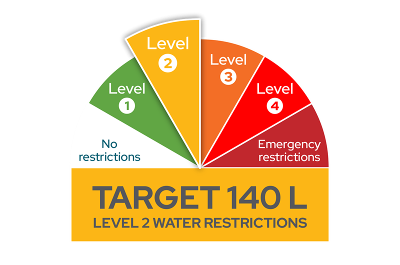 Level 2 water restrictions