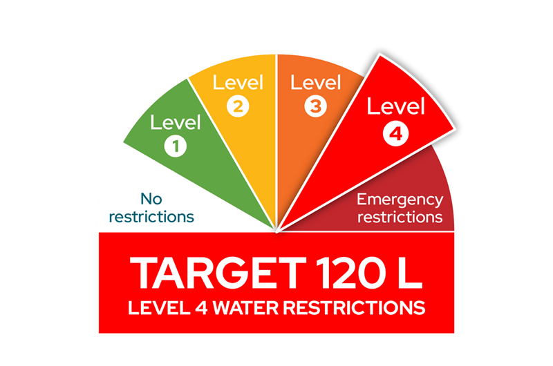 Level 4 water restrictions